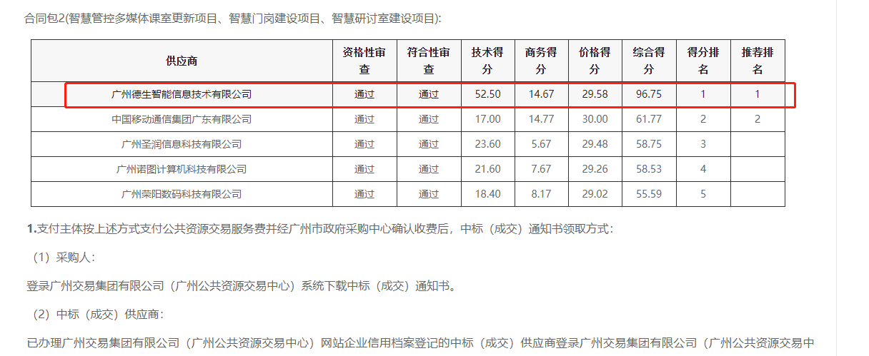 皇朝国际皇朝喜提大标！ 智慧校园一卡通，助力广州市技师学院校园信息化建设